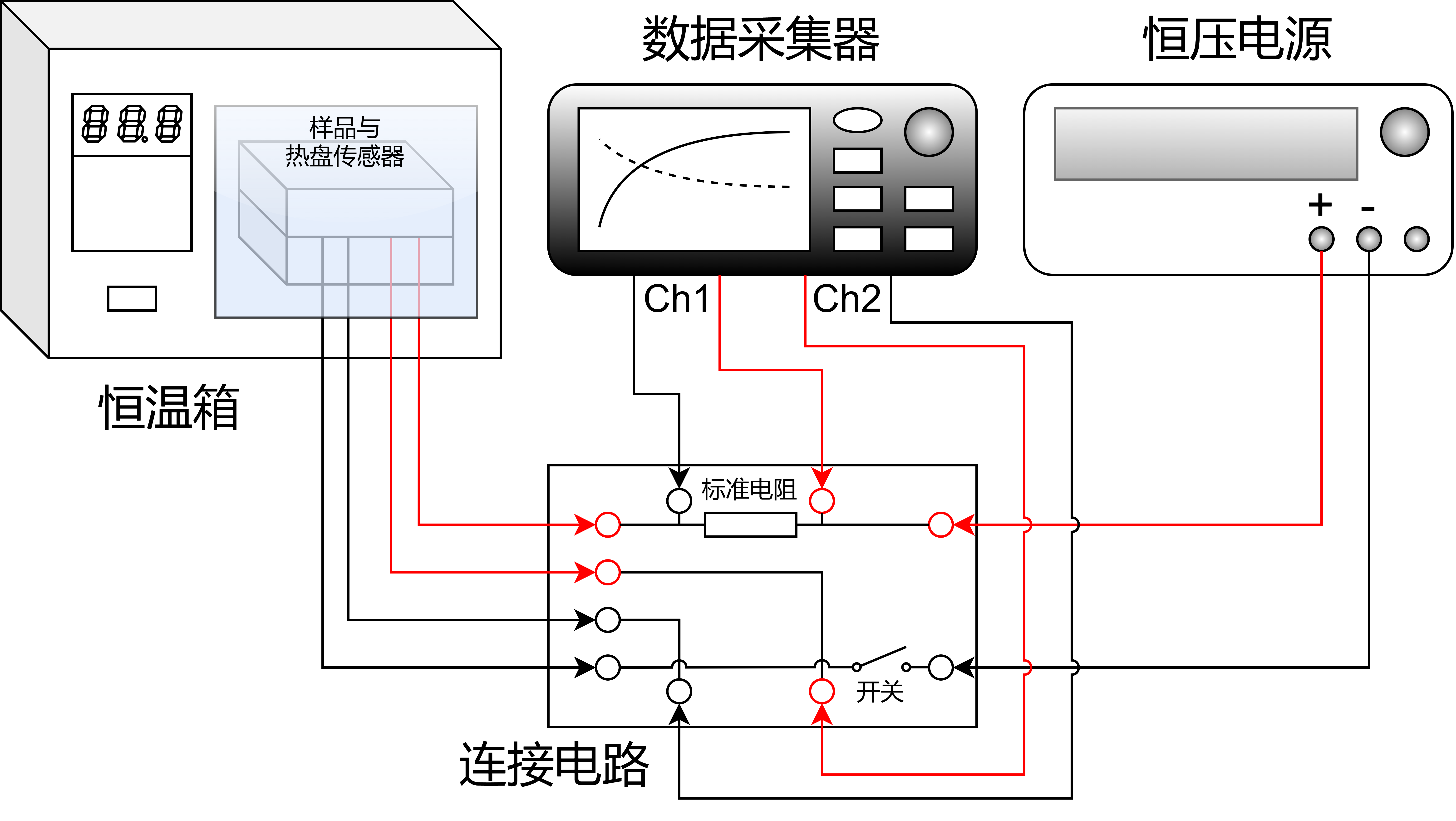 实验装置示意图